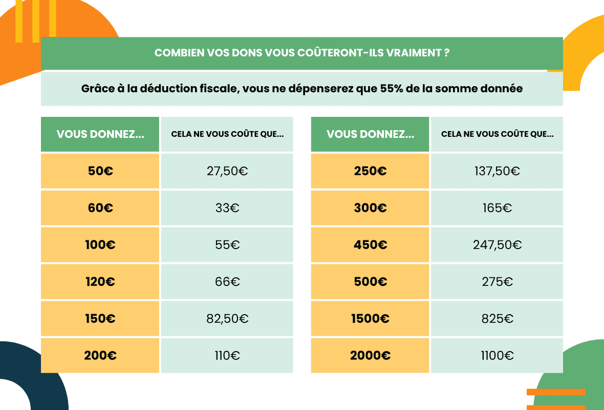 exemples déduction fiscale